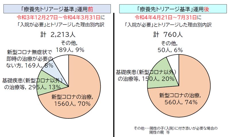 図表