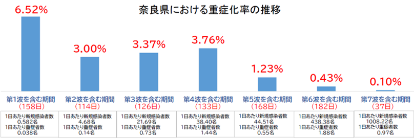 図表