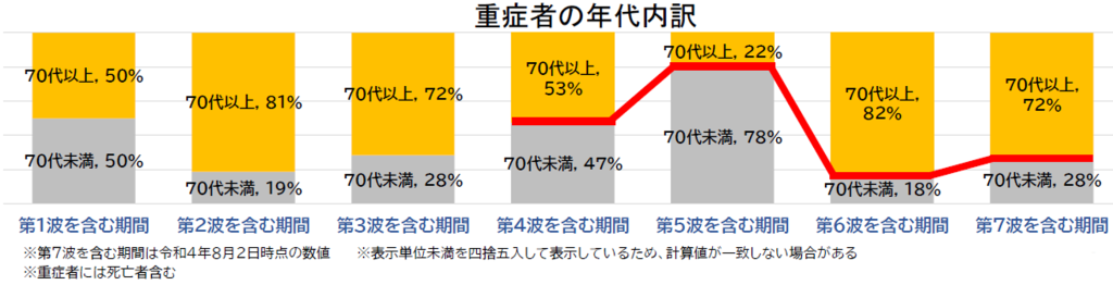 図表