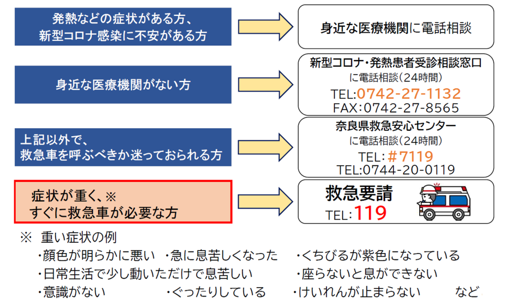 図表