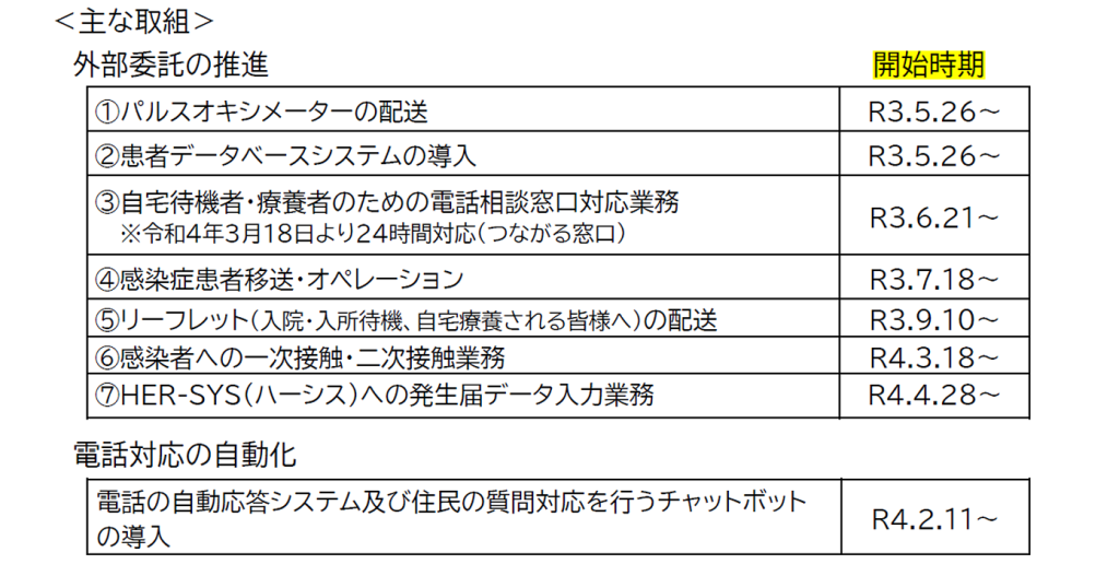 図表