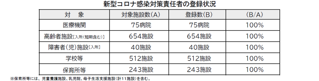 図表