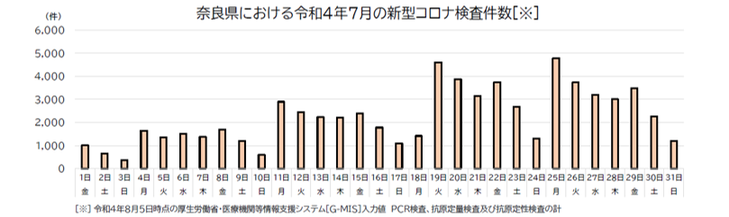 図表