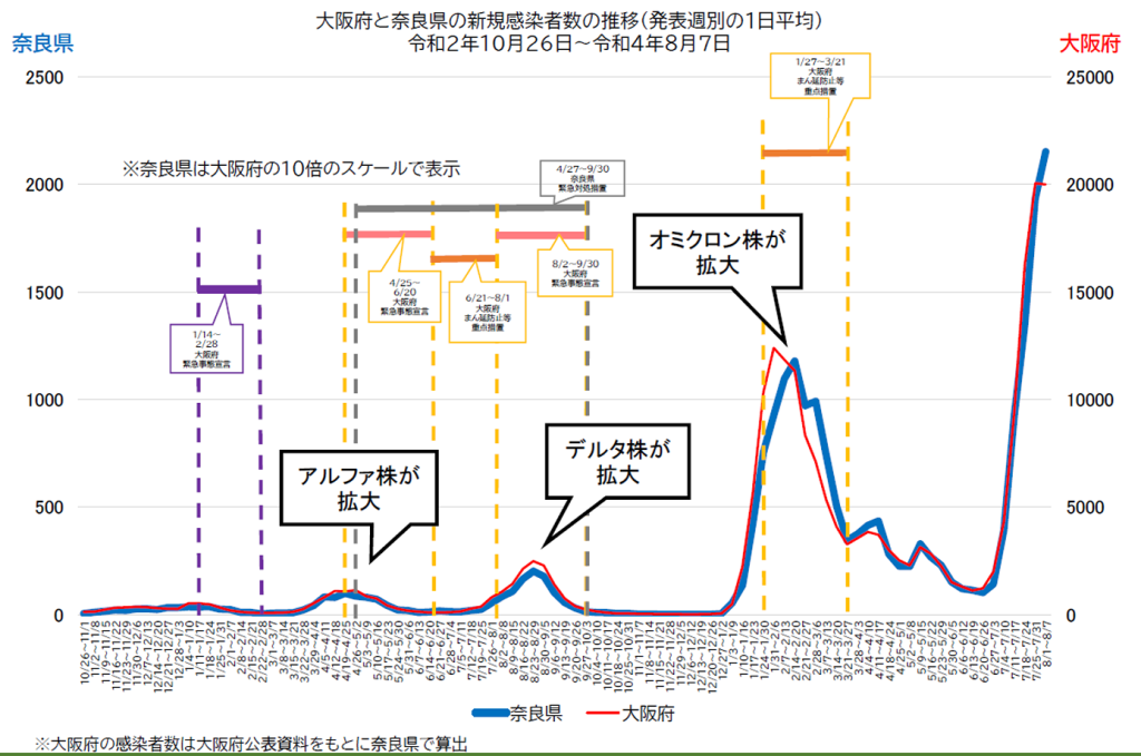 図表