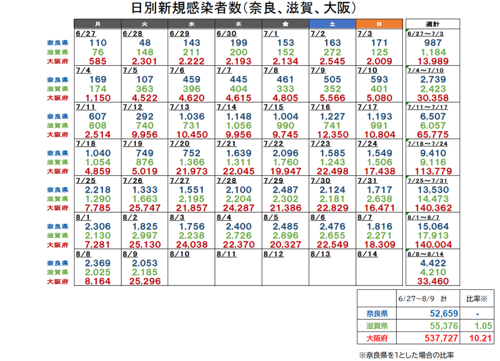 図表