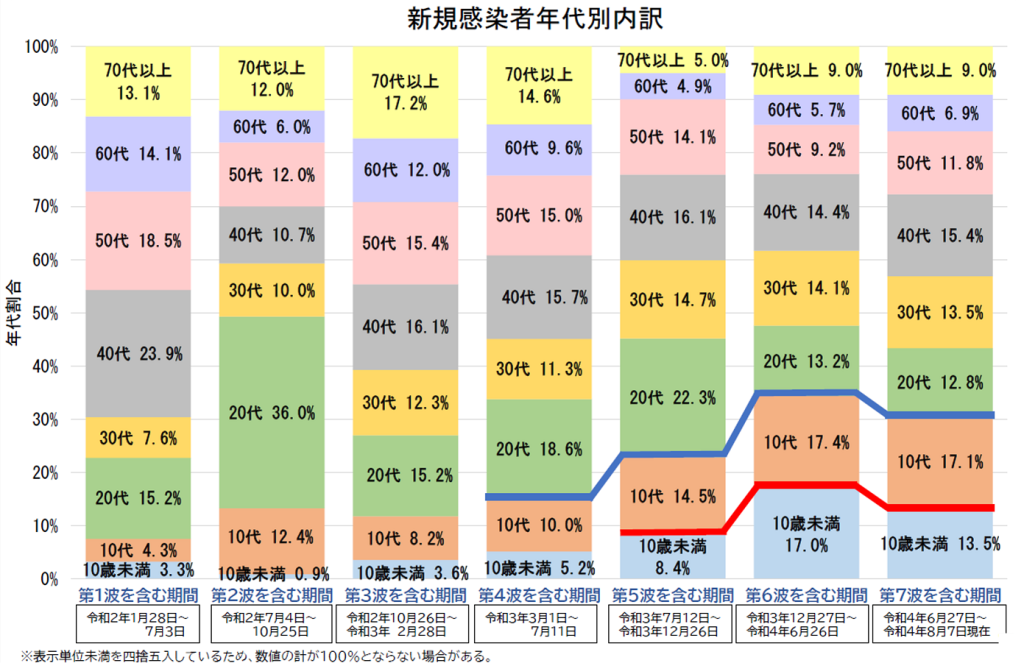 図表