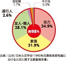 円グラフ