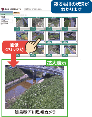 簡易型河川監視カメラ