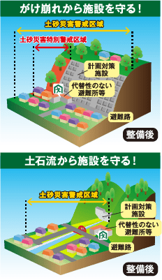 土砂災害警戒区域図