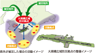 大規模広域防災拠点