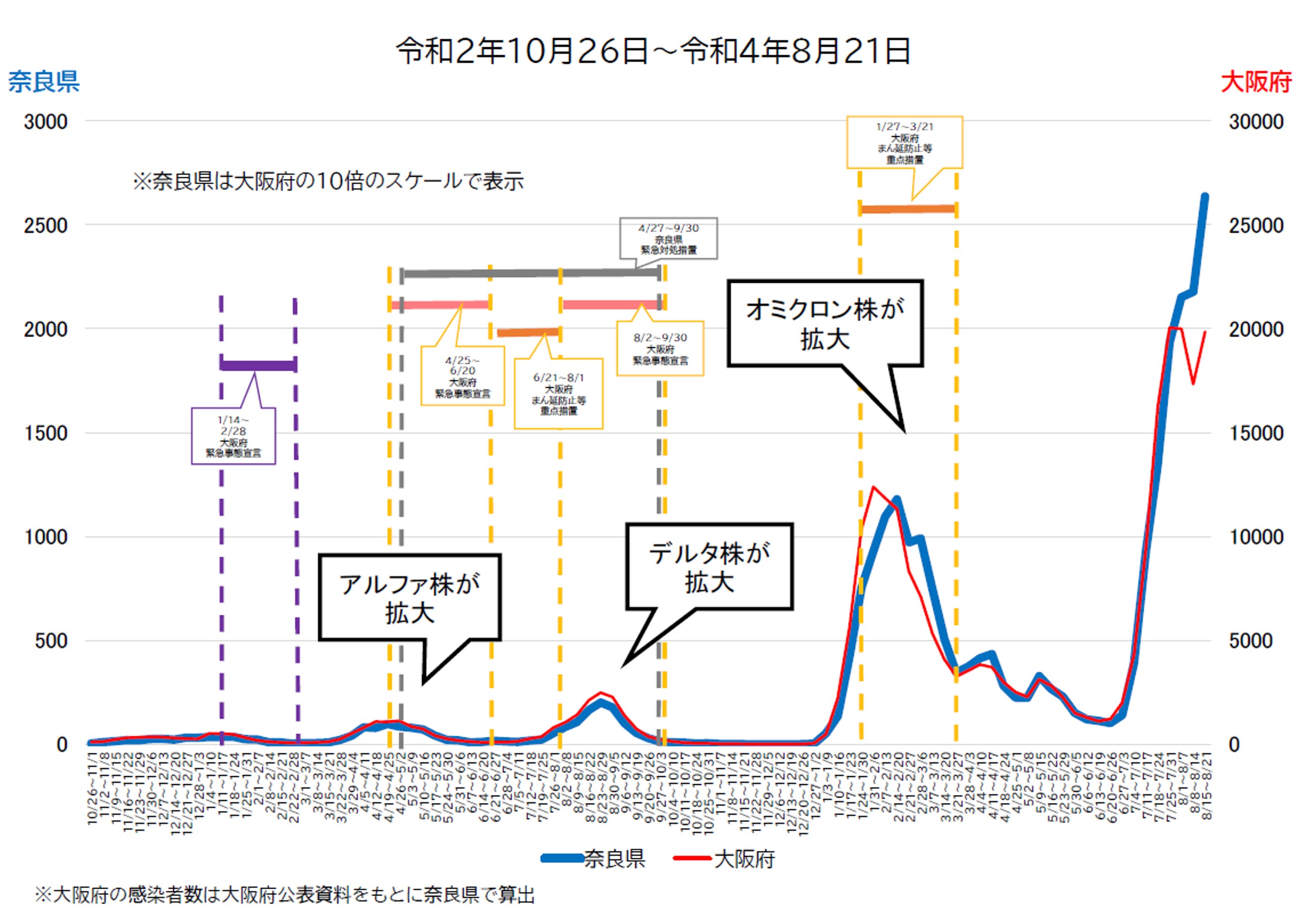 図表