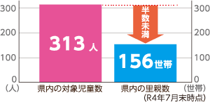 グラフ