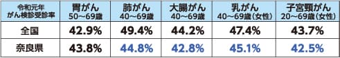 国民生活基礎調査