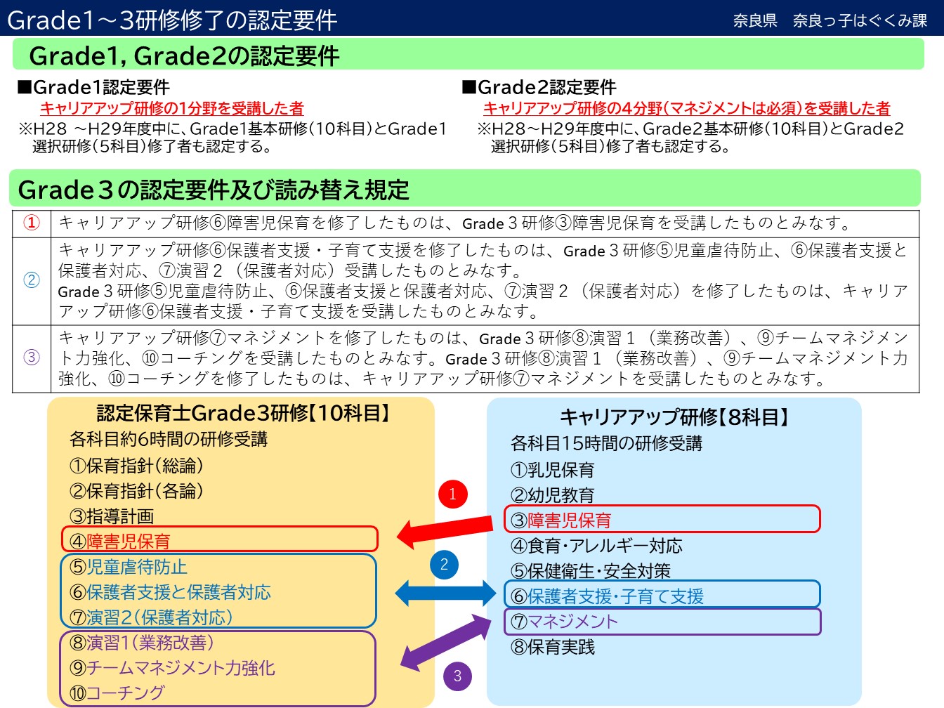 読み替え規定