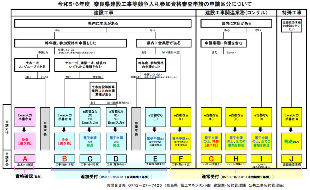 申請区分イメージ