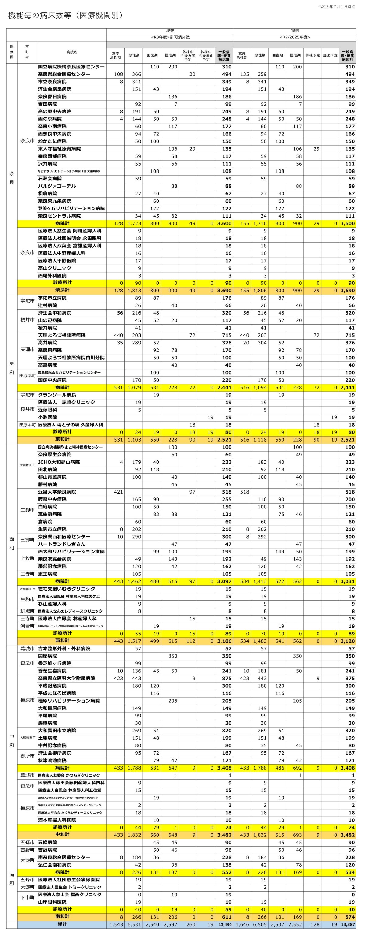 各医療圏病床数イメージ