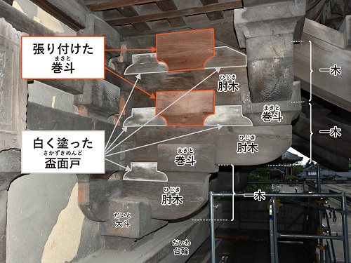 構造強化