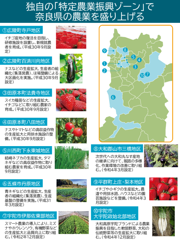 特定農業振興ゾーン県内地図