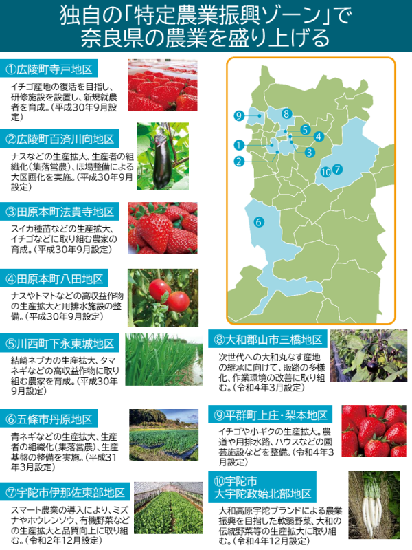 特定農業振興ゾーン県内地図 特定農業振興ゾーン県内地図