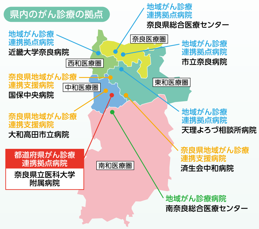奈良県内のがん診療の拠点 奈良県内のがん診療の拠点