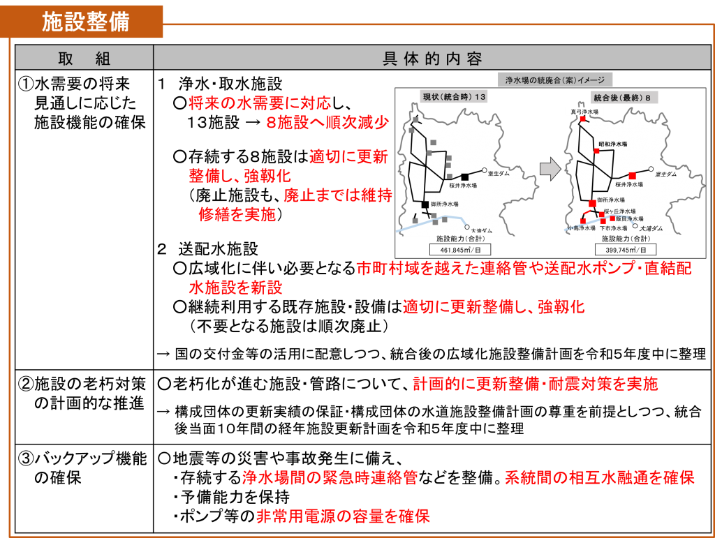 施設整備