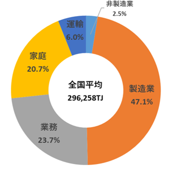 全国