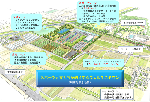 スポーツと食と農が融合するウェルネスタウンのイメージ