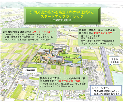 知的交流が広がる県立工科大学（仮称）とスタートアップヴィレッジのイメージ