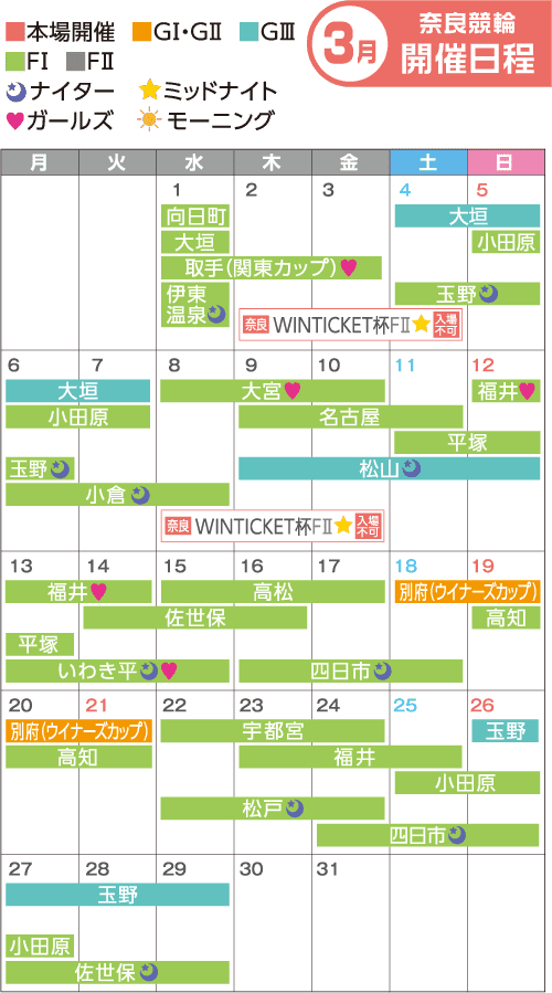 奈良競輪　3月開催日程