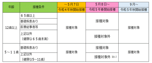 ワクチン接種