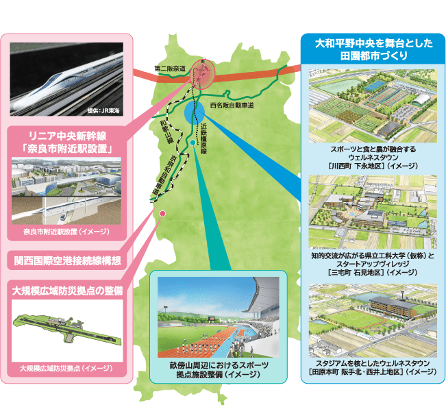 奈良の未来を拓くプロジェクト