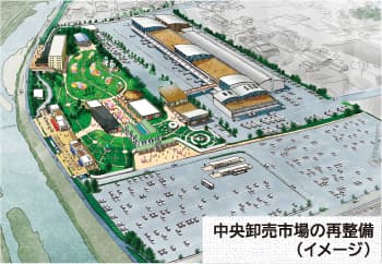 中央卸売市場の再整備(イメージ)