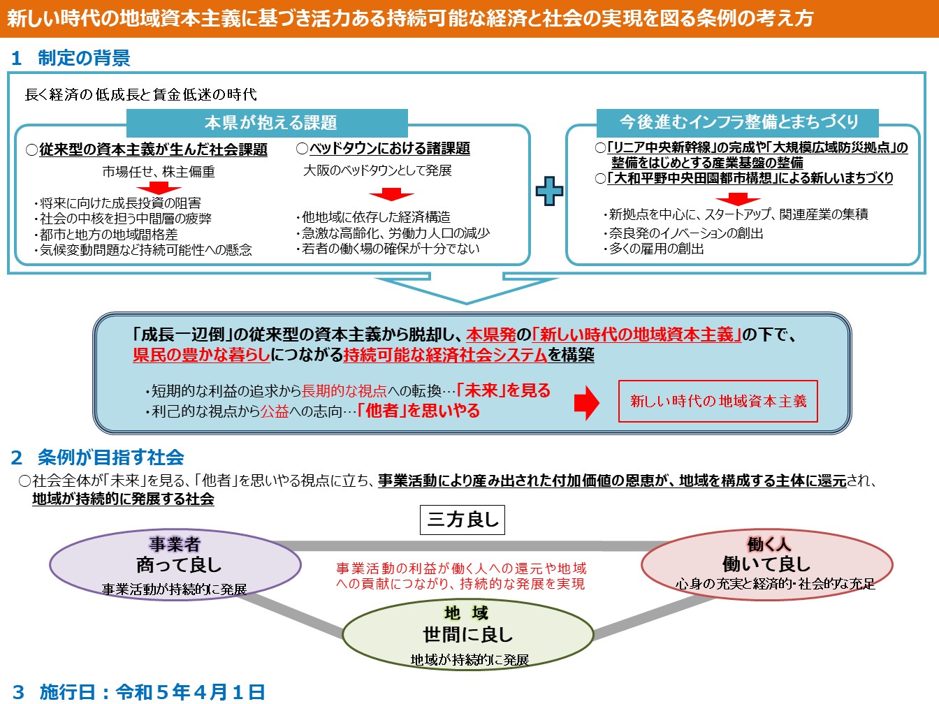 条例の考え方