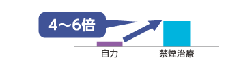 たばこの影響の図