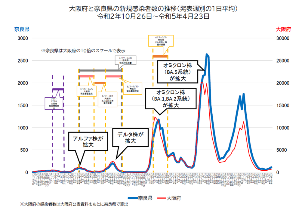 図表