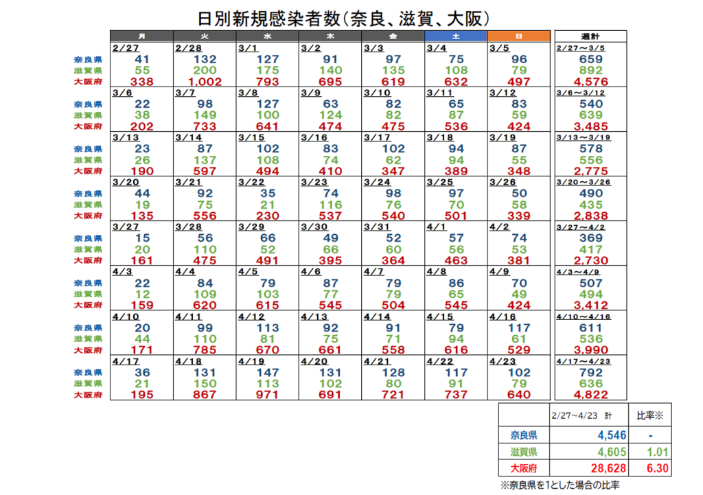 図表