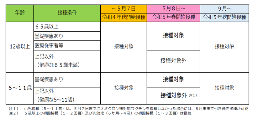 図表