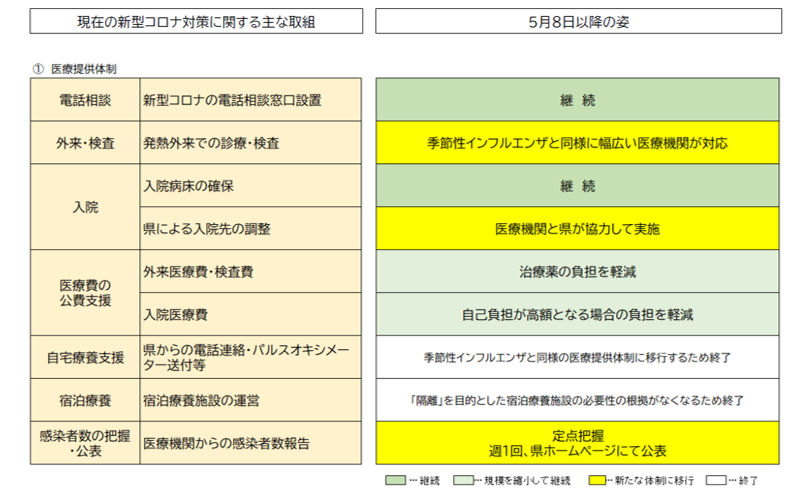 図表