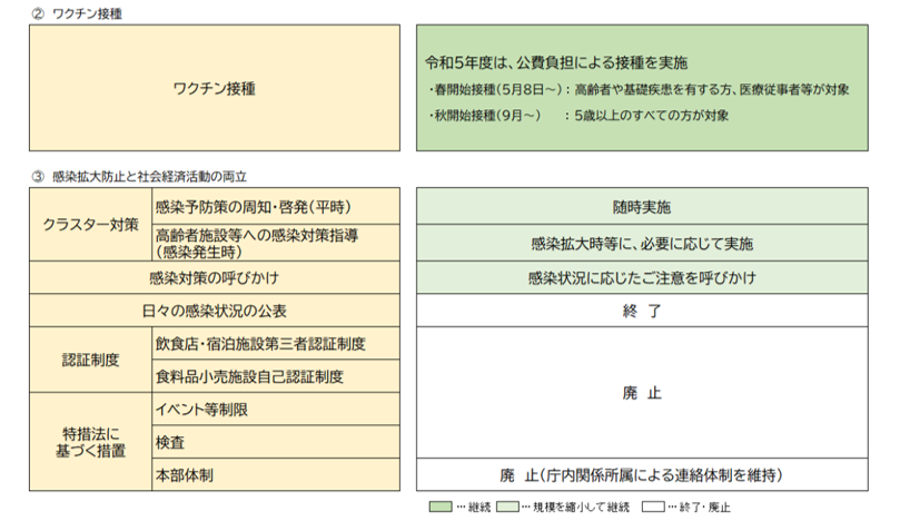 図表