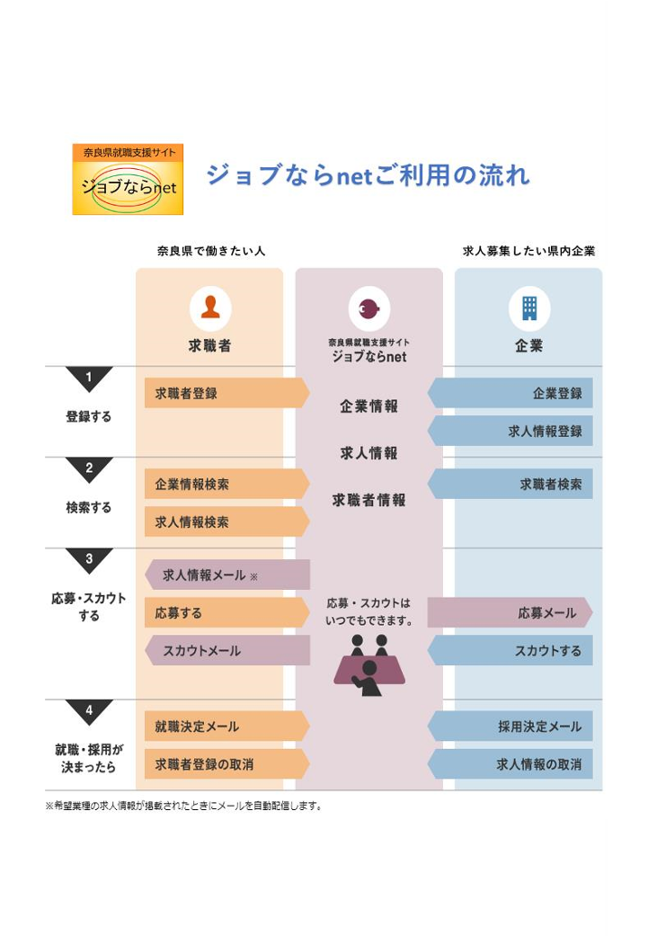 ジョブならnetチラシ裏