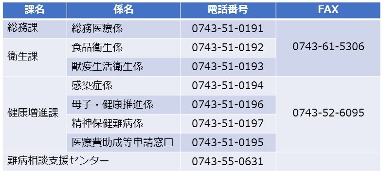 電話番号一覧