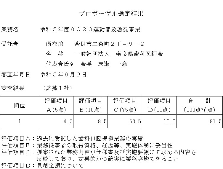 令和5年審査結果