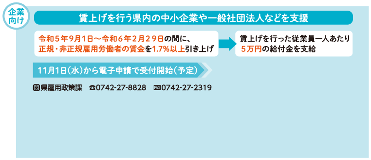 賃上げをおこなう企業を支援