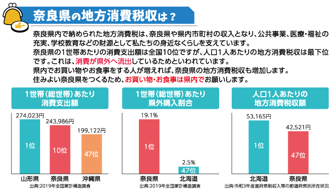 地方消費税って？