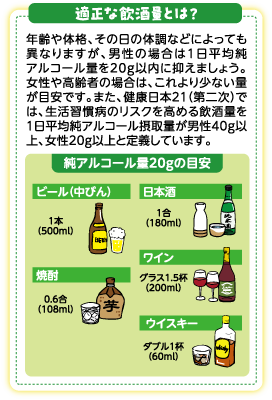 適正な飲酒量とは？