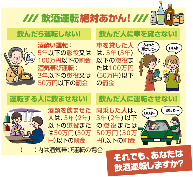 飲酒運転絶対あかん！