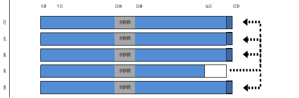 フレックス 活用例1