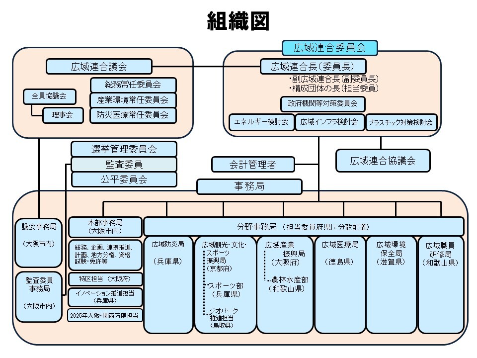 soshikizu