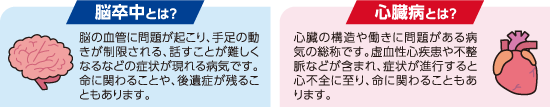 脳卒中とは？心臓病とは？