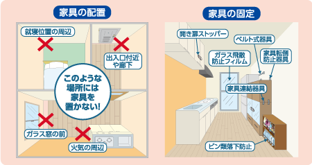 家具の固定や配置